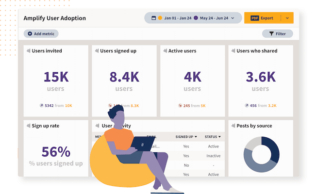 Simplifying reporting image 