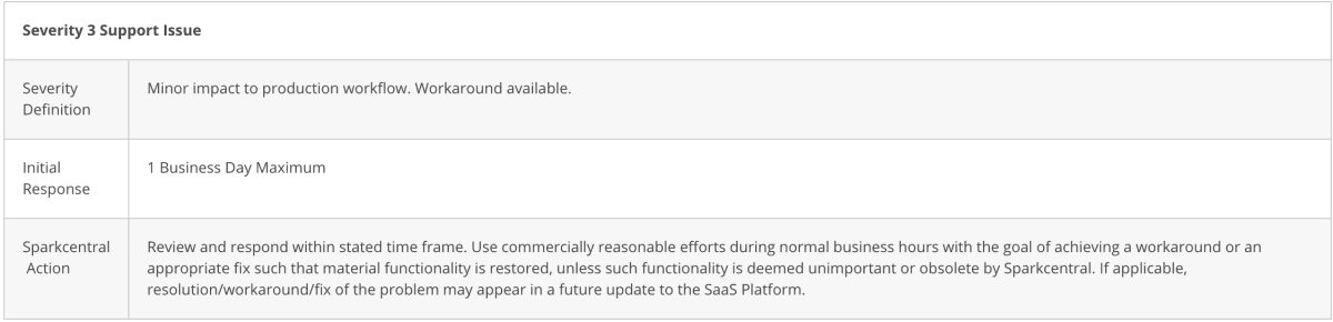 Details of Sparkcentral severity level 3 support issue