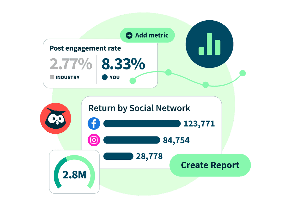 Collage que muestra las herramientas de análisis de Hootsuite