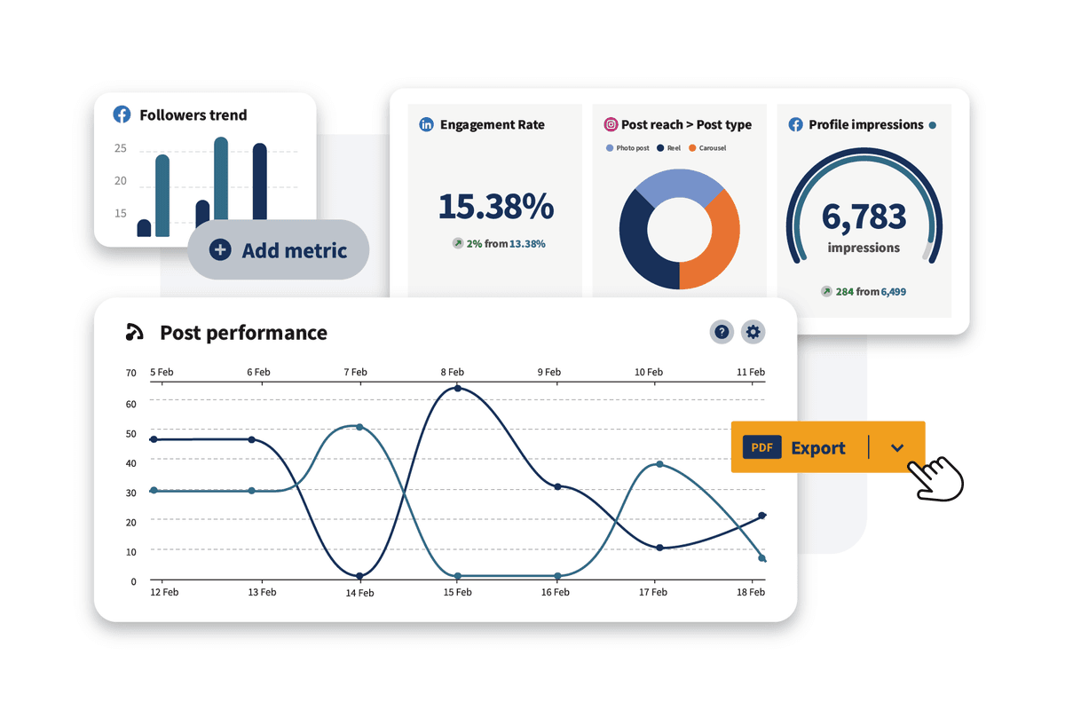 Report di Hootsuite