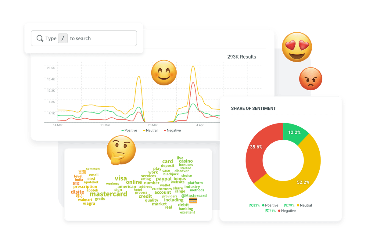 Fonctionnalités de social listening de Hootsuite