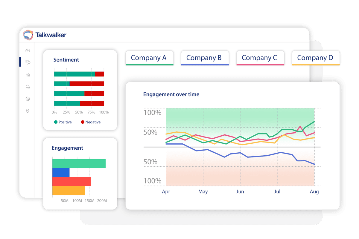 Calendario dei contenuti di Hootsuite