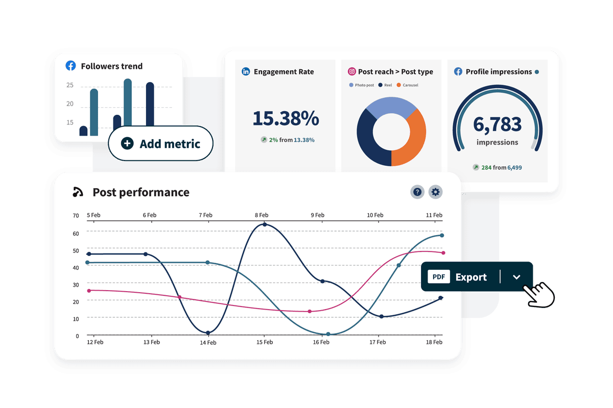 Recursos de análise do Hootsuite