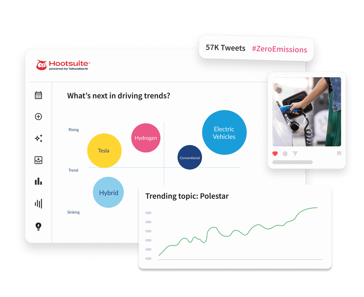 Hootsuite dashboard showing driving trends bubble chart, Polestar trending graph, EV charging photo, and 57K ZeroEmissions tweets.