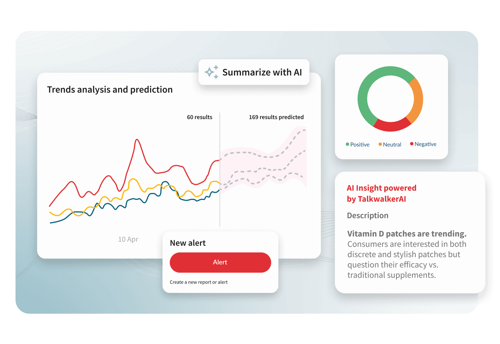 Analytics dashboard showing trend analysis charts, a sentiment donut chart, AI-powered insights, and a new alert notification.