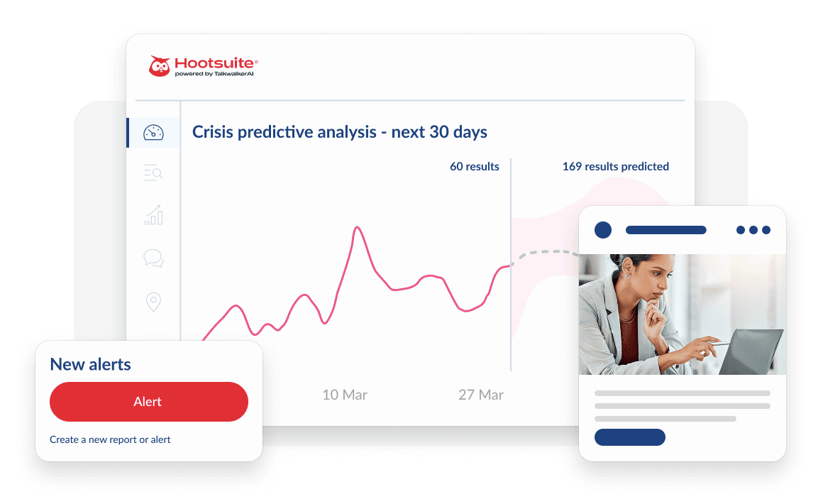 Hootsuite dashboard showing crisis predictive analysis graph with 30-day forecast, displaying 60 current and 169 predicted results