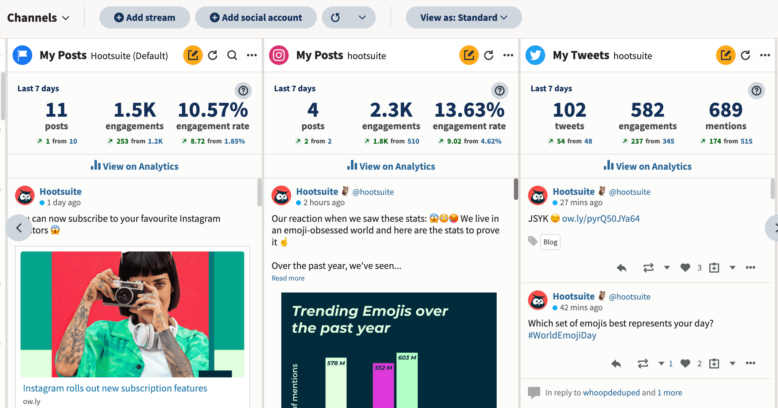 capture d'écran d'un tableau de bord Hootsuite