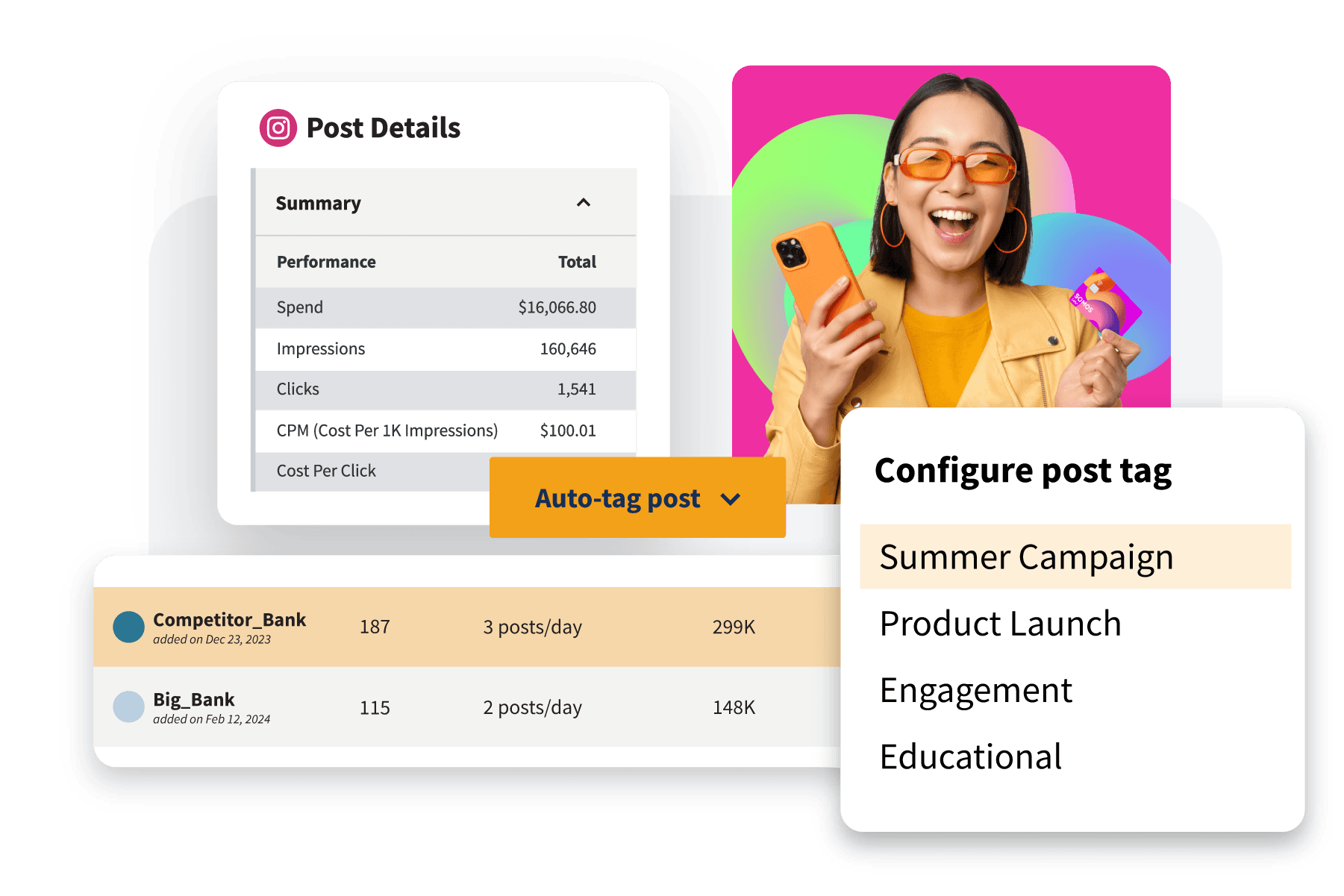 Social media analytics dashboard showing campaign performance metrics and post tagging options against colorful background