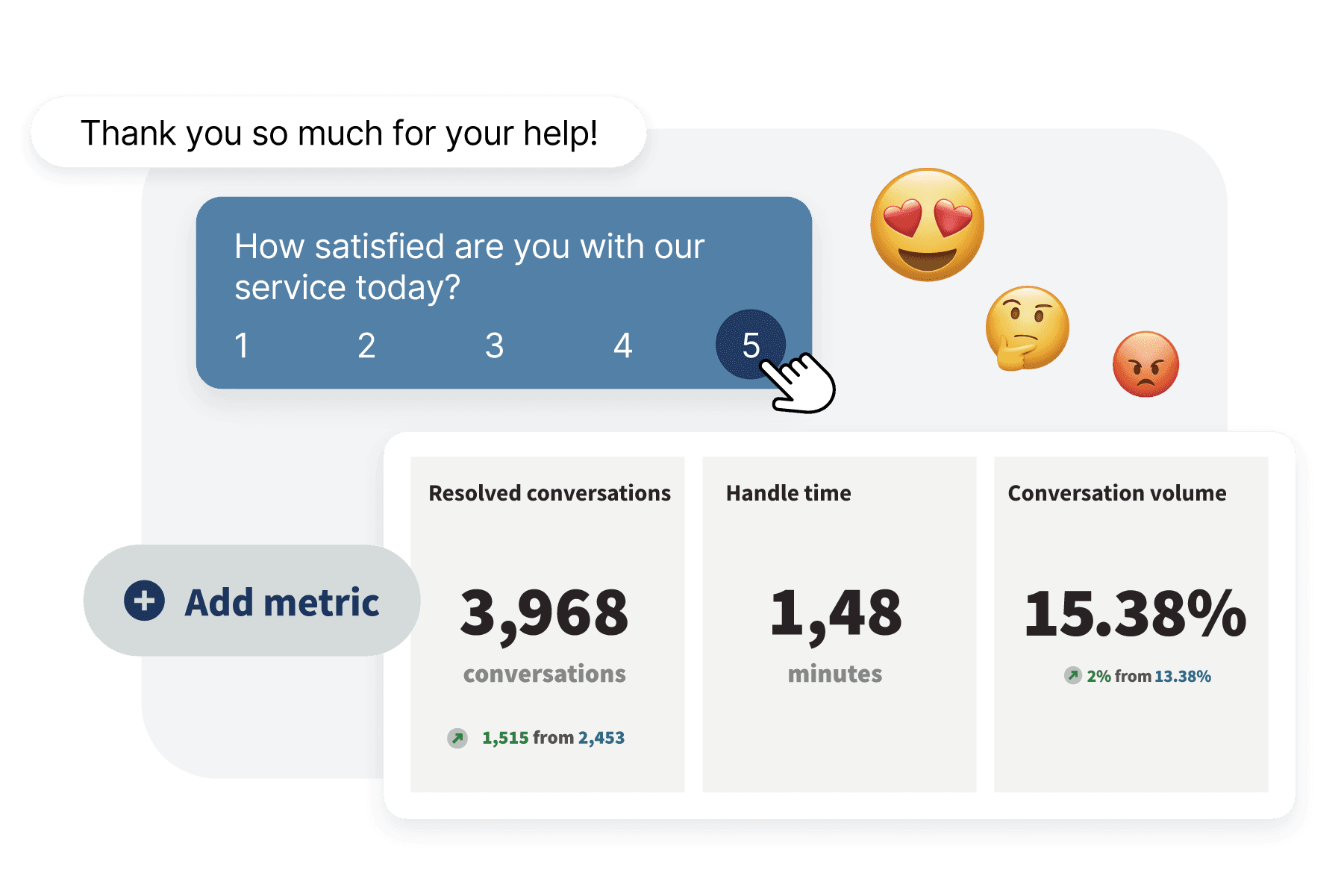 Ferramenta de CSAT do Hootsuite com métricas