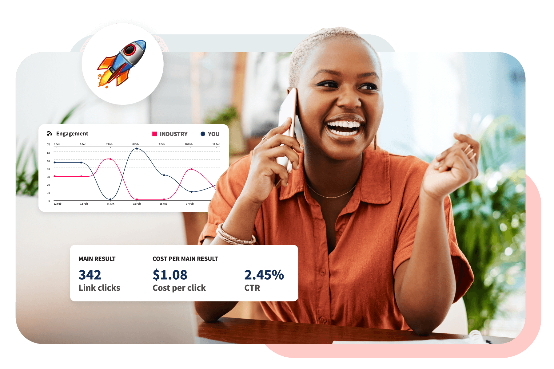 Professional in orange shirt smiling while on phone, with engagement graph and marketing metrics showing 342 link clicks and 2.45% CTR