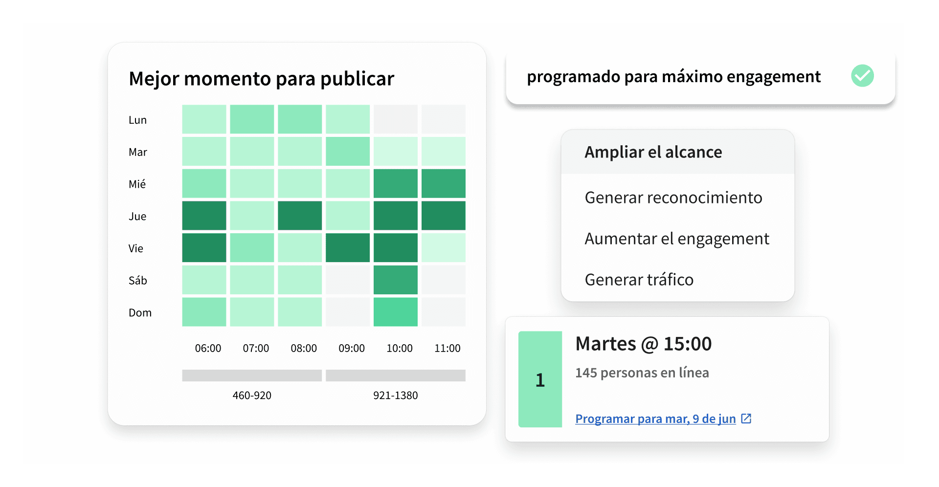 A social media scheduling dashboard showing a green heatmap of best posting times and a recommended Tuesday 15:00 slot.
