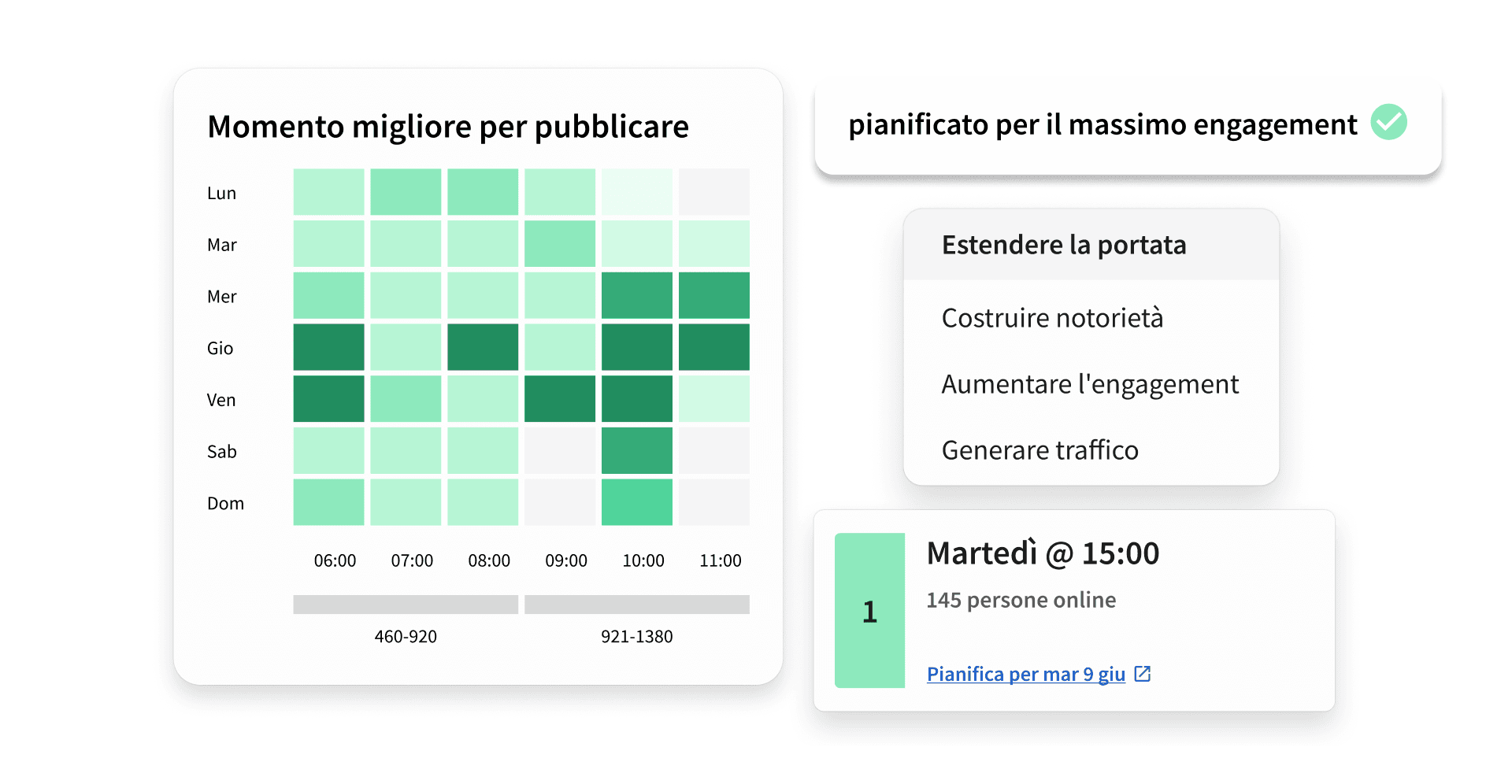 A social media scheduling dashboard showing a green heatmap of best posting times and a recommended Tuesday 15:00 slot.