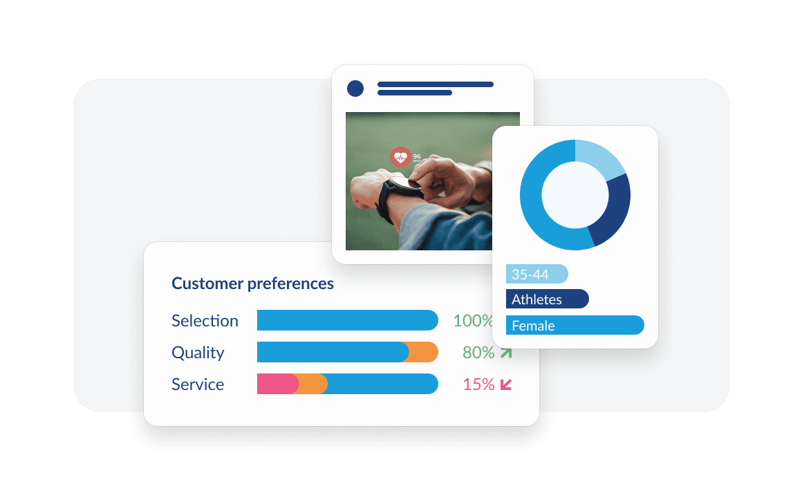 Customer preference data visualization showing selection at 100%, quality at 80%, and service metrics for female athletes aged 35-44