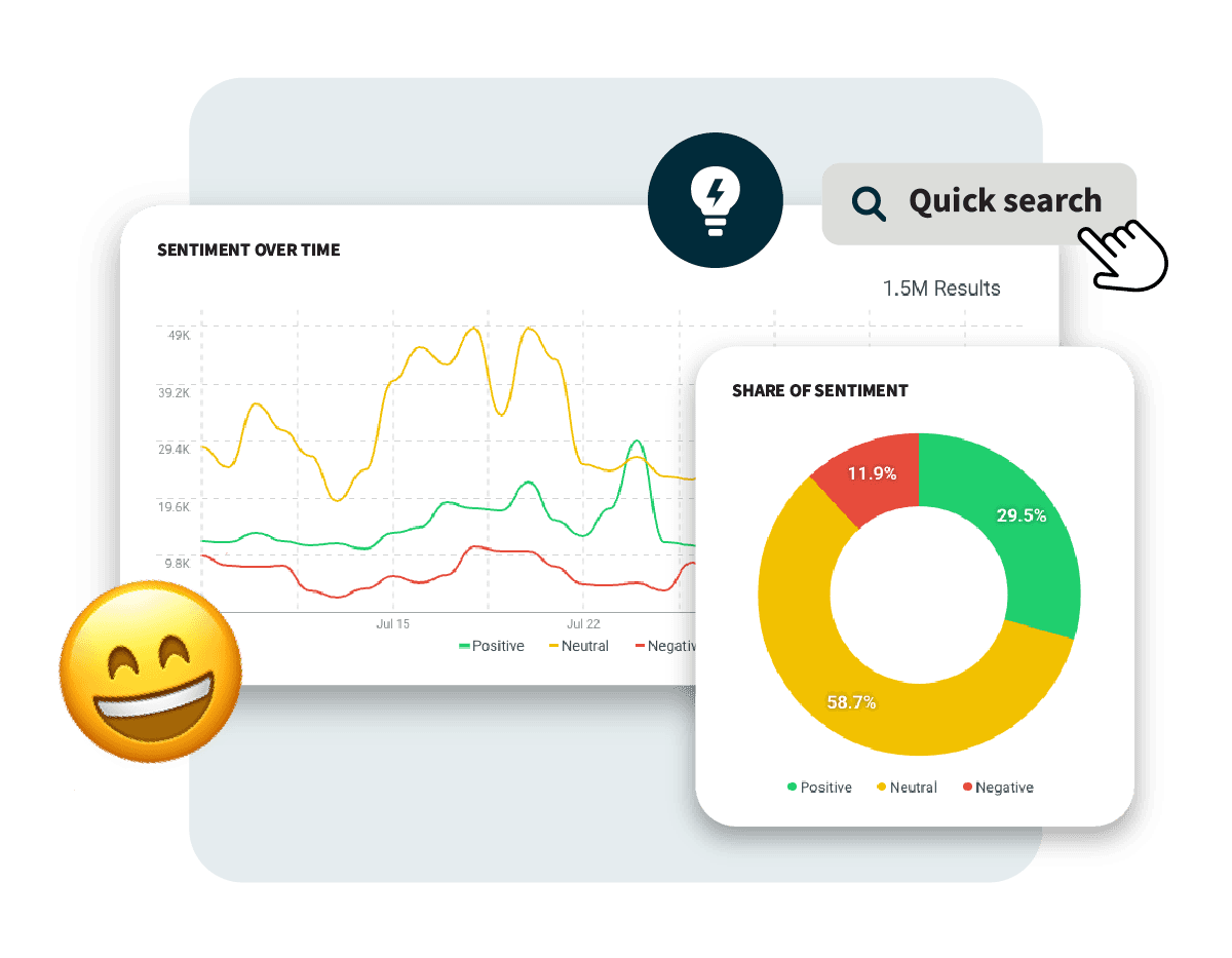 Ricerca rapida di Hootsuite, sentiment nel tempo e grafici sulla quota di sentiment