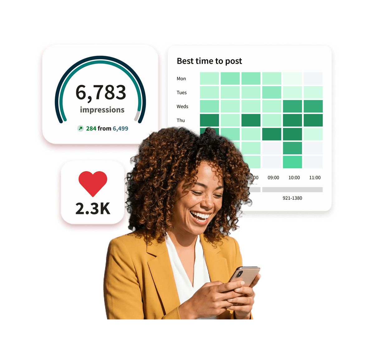 Marketing dashboard showing social media spend of $8,461 and return of $906,472, with Facebook and LinkedIn metrics and performance graph