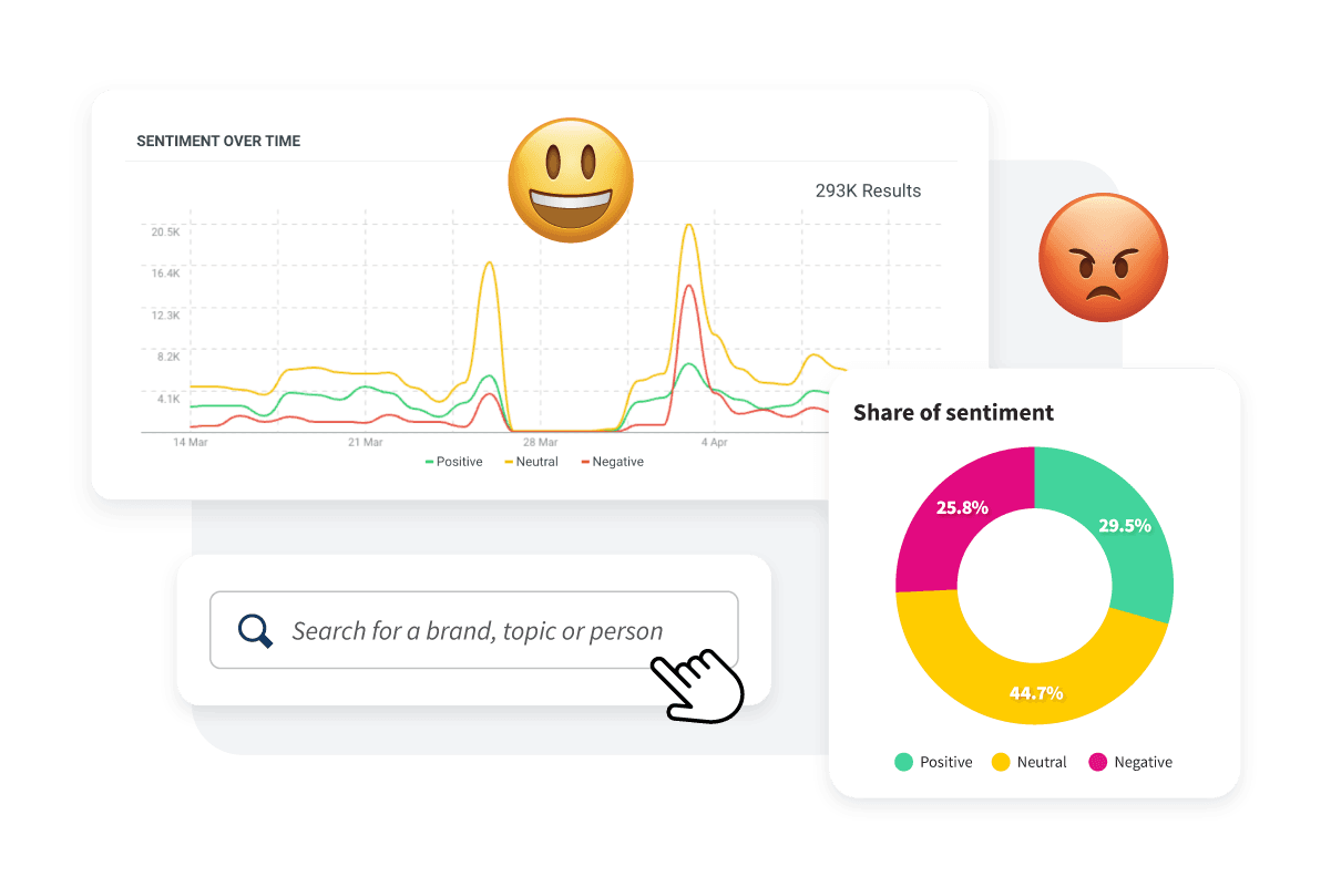 Amostra de gráfico exibindo o sentimento em relação à marca ao longo do tempo.