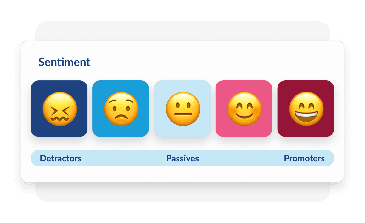 Five emoji faces showing sentiment scale from detractors (negative) to passives (neutral) to promoters (positive)