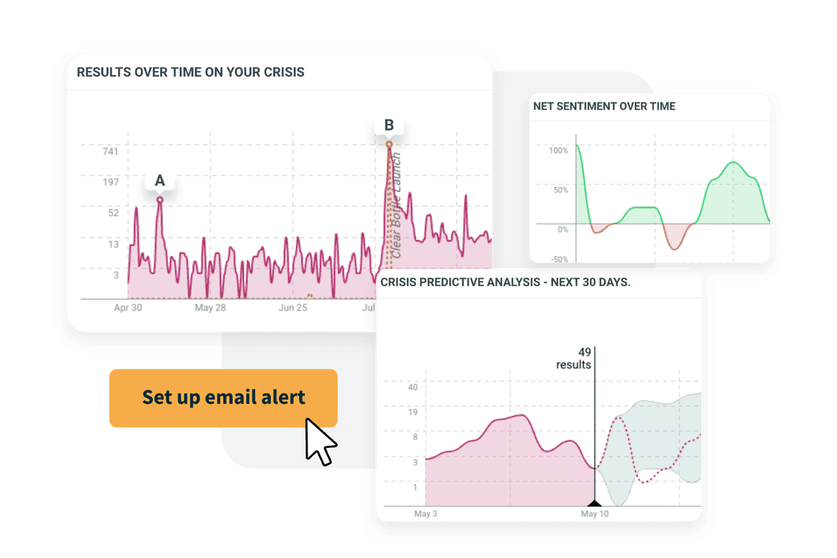 Hootsuite social listening graphs