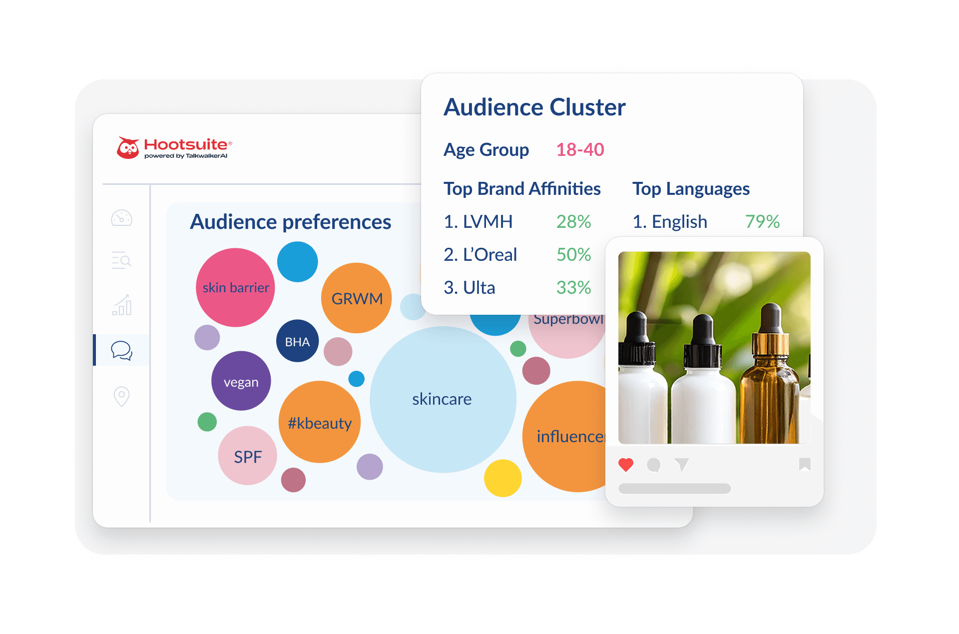 Hootsuite dashboard showing audience preferences bubble chart, audience cluster data for ages 18-40, and a skincare product social post.