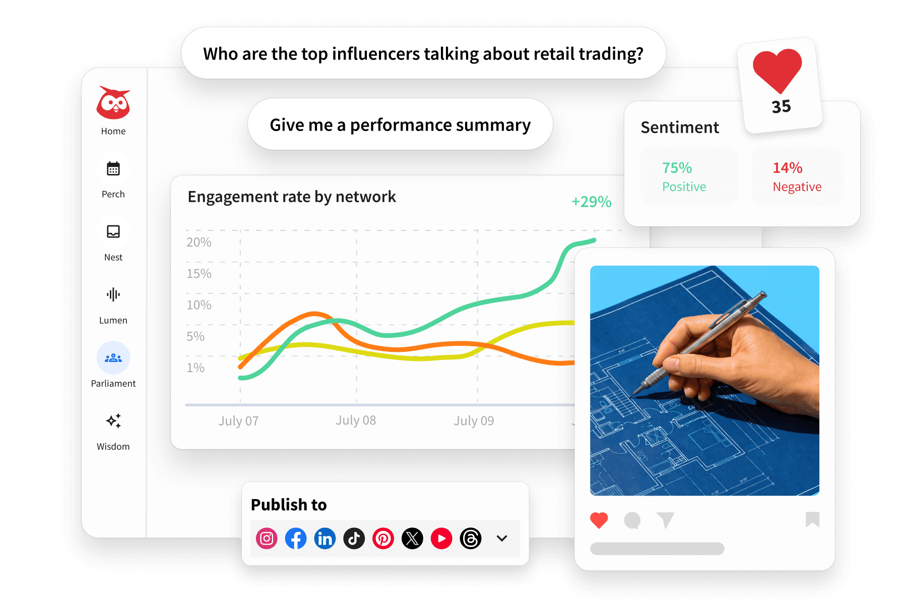 Hootsuite dashboard showing engagement rate chart, sentiment analysis, AI prompts, and social media publishing options.
