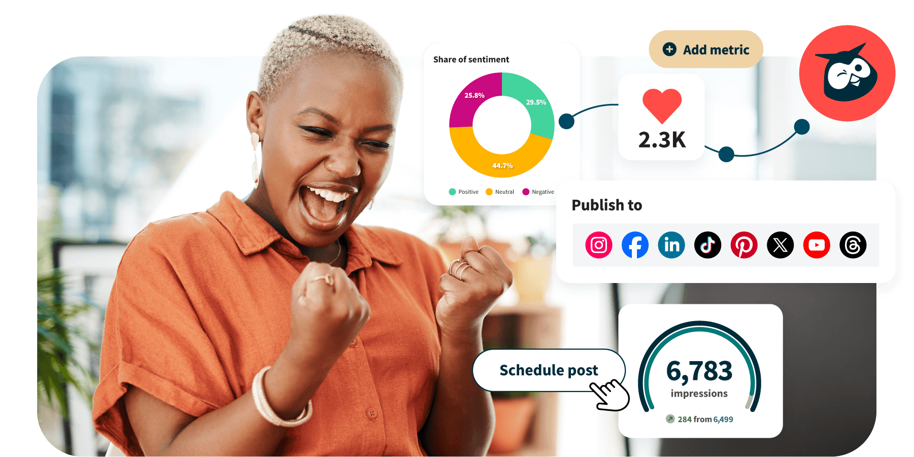 Social media dashboard showing sentiment analysis, engagement metrics, and publishing options with a joyful person celebrating success