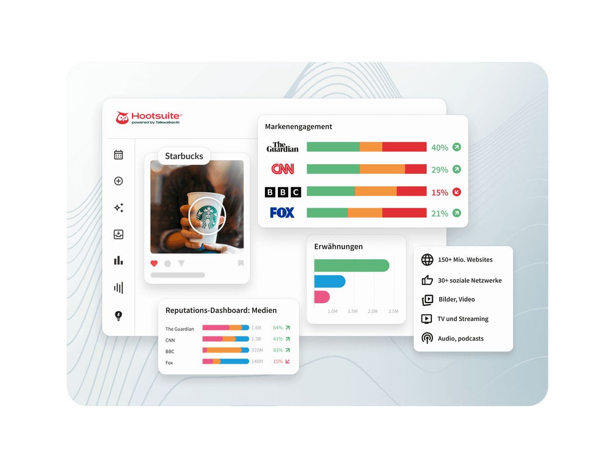 Hootsuite dashboard showing Starbucks brand engagement, media mentions, and reputation metrics across outlets like CNN, BBC, and Fox.