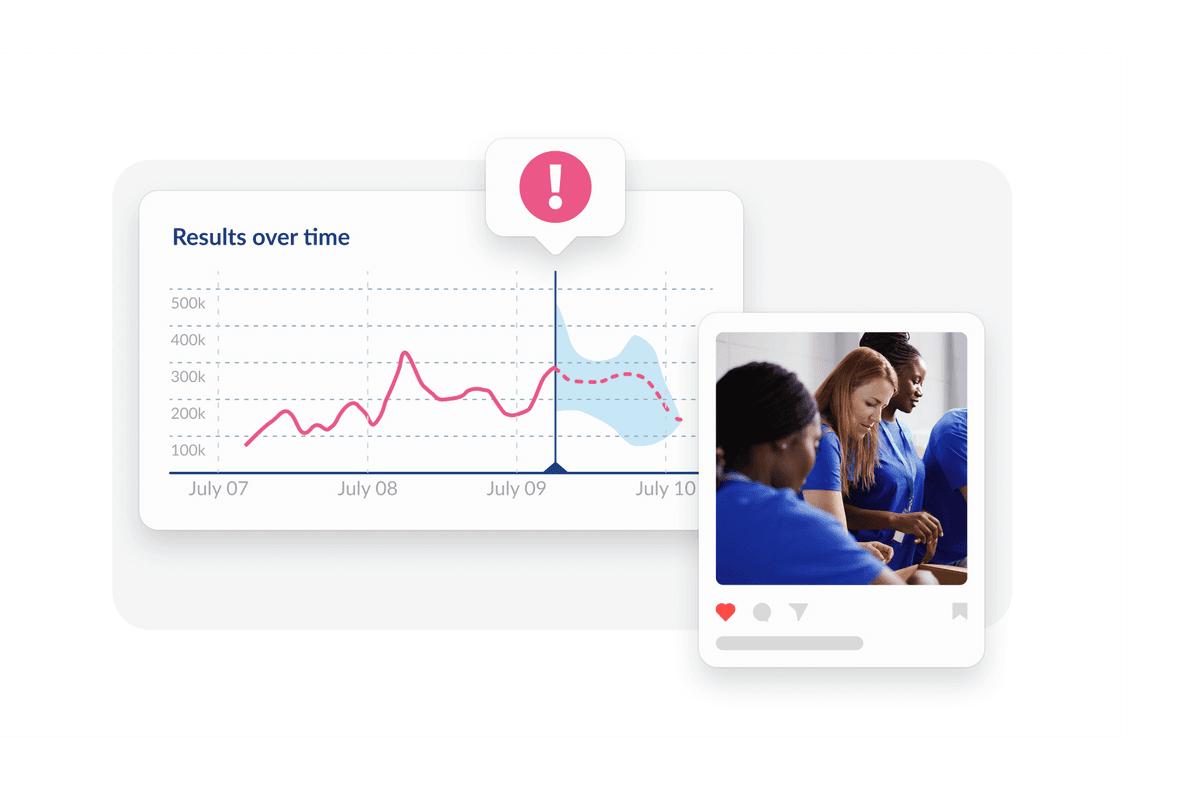 Line graph showing results over time from July 7-10, with pink trend line fluctuating between 100k-400k and blue shaded projection area