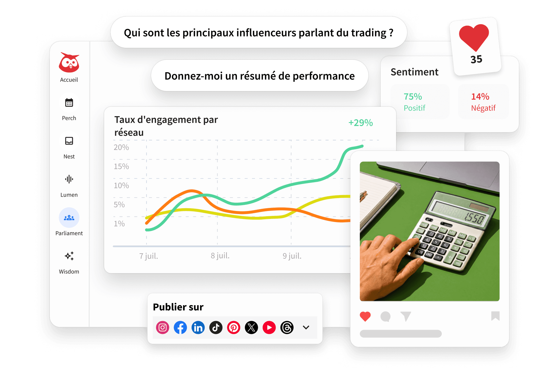 Tableau de bord Hootsuite, avec nuage de mots sur la finance et le suivi des sentiments