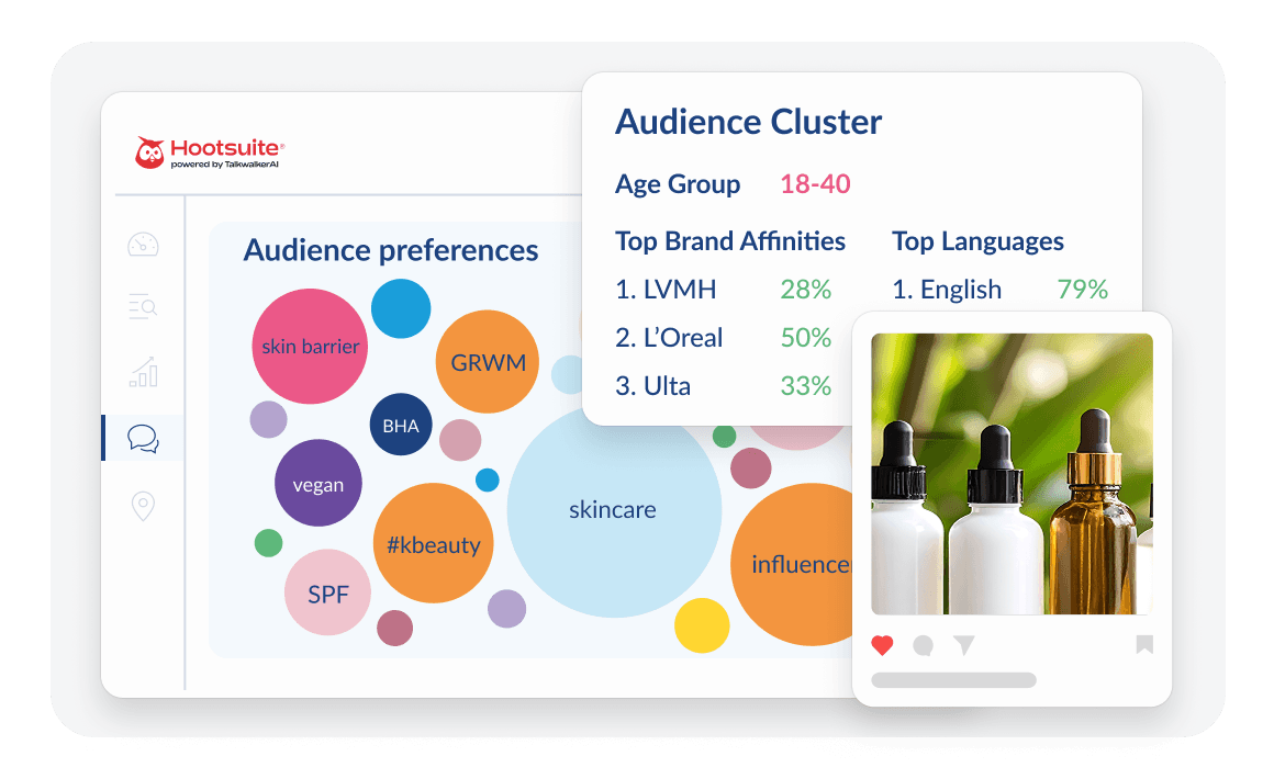 Social-Media-Analyse-Dashboard, das Hautpflegemarkttrends mit Sentiment-Analyse und einer Stichwortwolke für Branchenthemen zeigt