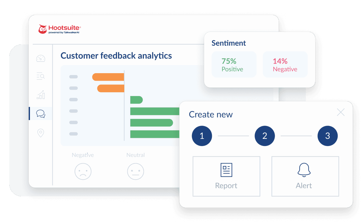 Customer feedback analytics dashboard showing sentiment analysis with 75% positive and 14% negative ratings, plus report and alert options