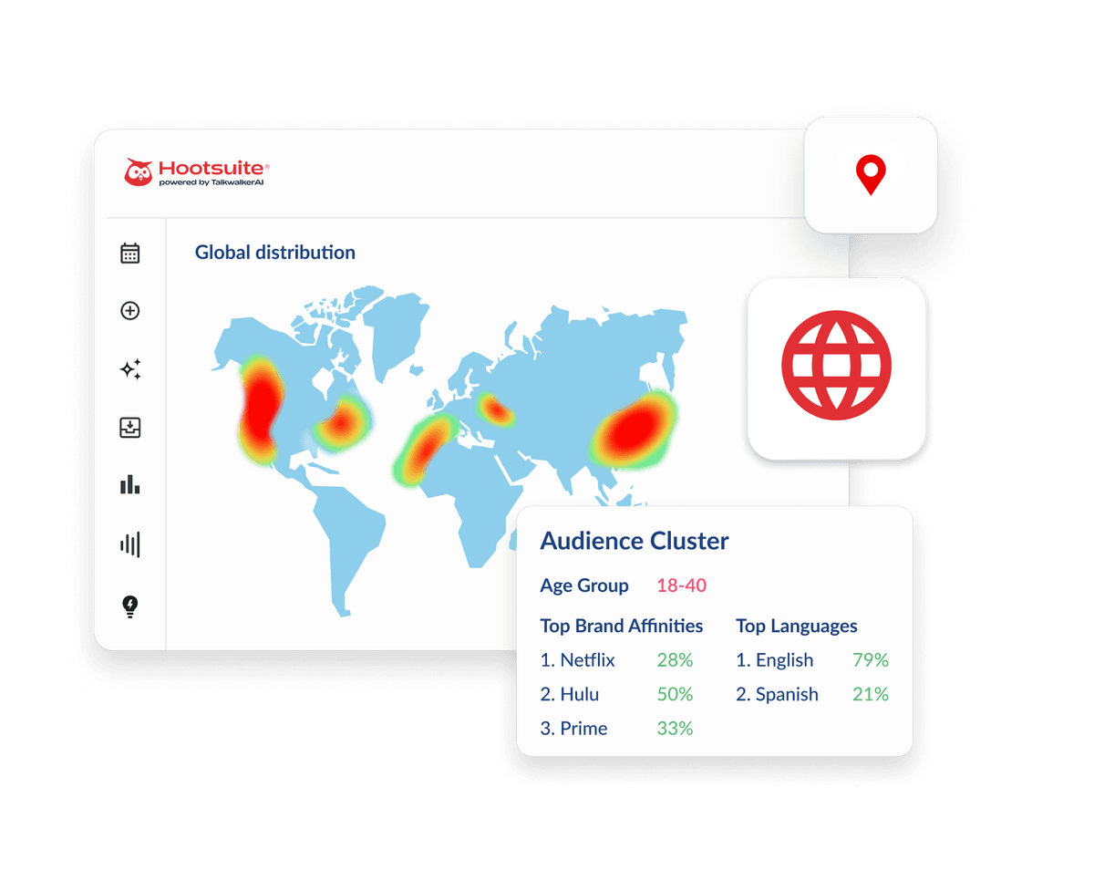 Hootsuite dashboard showing a global distribution heatmap with an audience cluster panel displaying age, brand affinities, and languages.