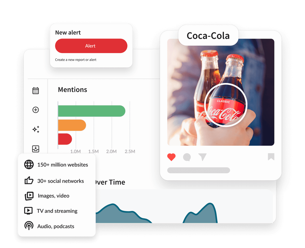 Dashboard di Hootsuite che mostra l'analisi del brand con un post social di Coca-Cola che presenta due bottiglie di vetro tenute in mano.