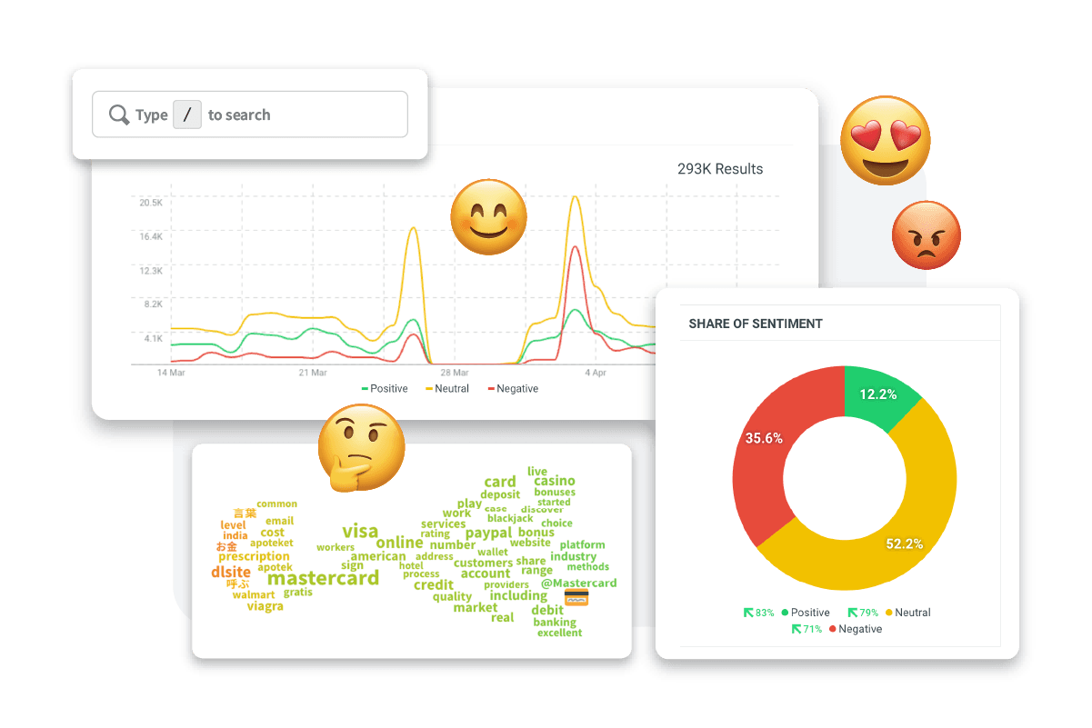 Fonctionnalités de social listening de Hootsuite