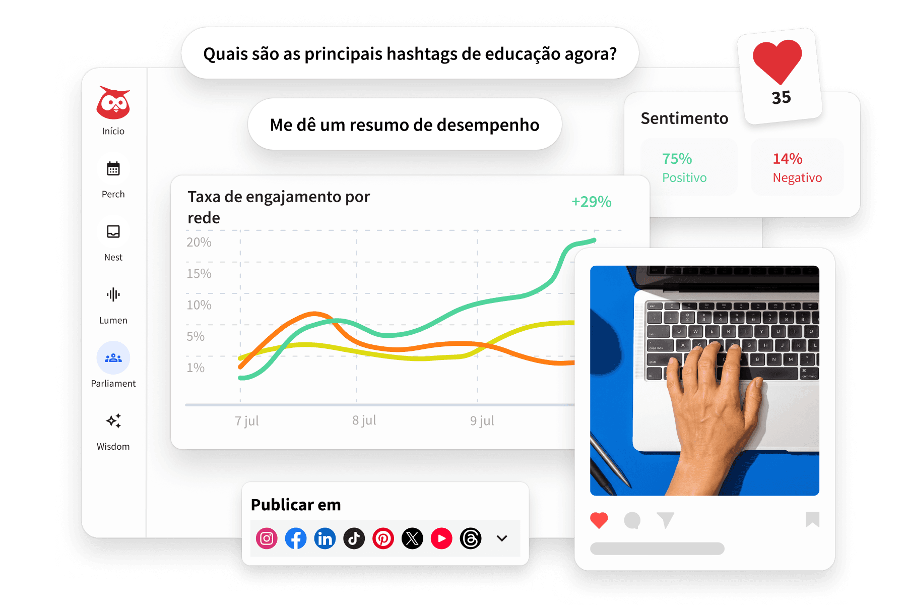 Hootsuite dashboard showing engagement rate chart, sentiment analysis, AI prompts, and social media publishing options.