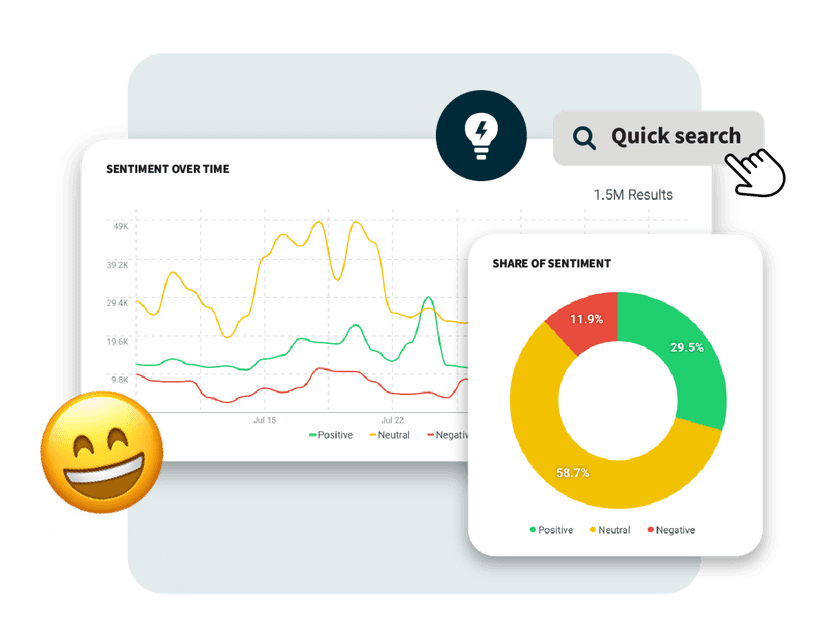 image d'une fonctionnalité de social listrening de hootsuite avec analyse des sentiments et recherche rapide