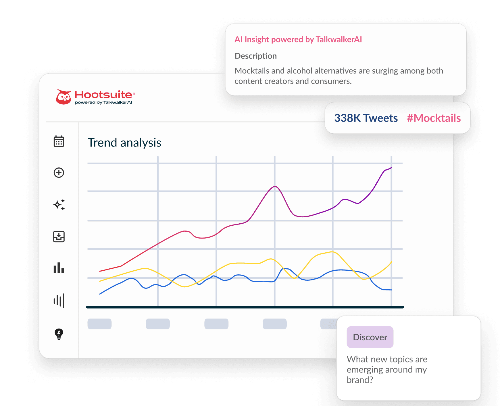 Hootsuite dashboard showing a trend analysis chart for #Mocktails with 338K tweets, featuring AI insights powered by TalkwalkerAI.