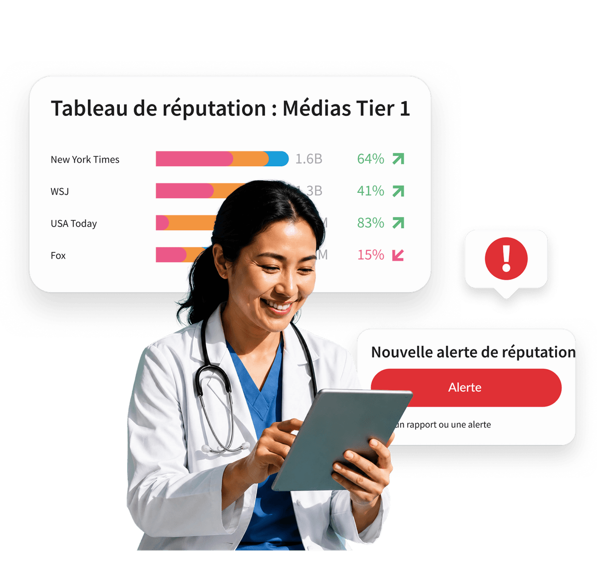 A smiling doctor holds a tablet, with a reputation dashboard showing Tier 1 media stats and a new reputation alert overlay.