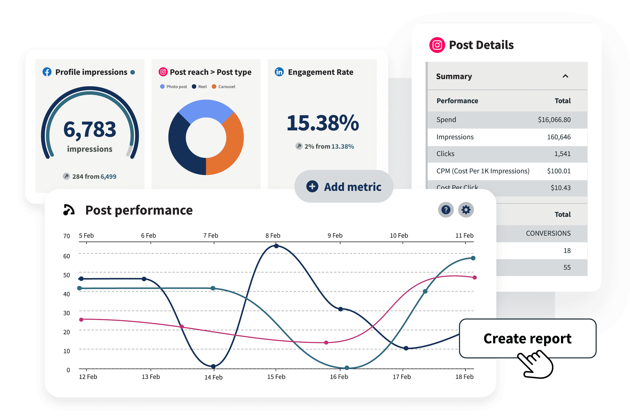 Funzionalità di analisi di Hootsuite