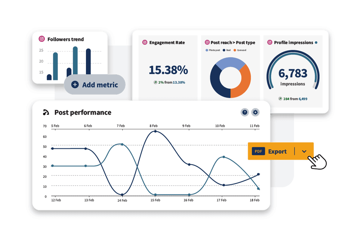 Instagram-Analysen in Hootsuite