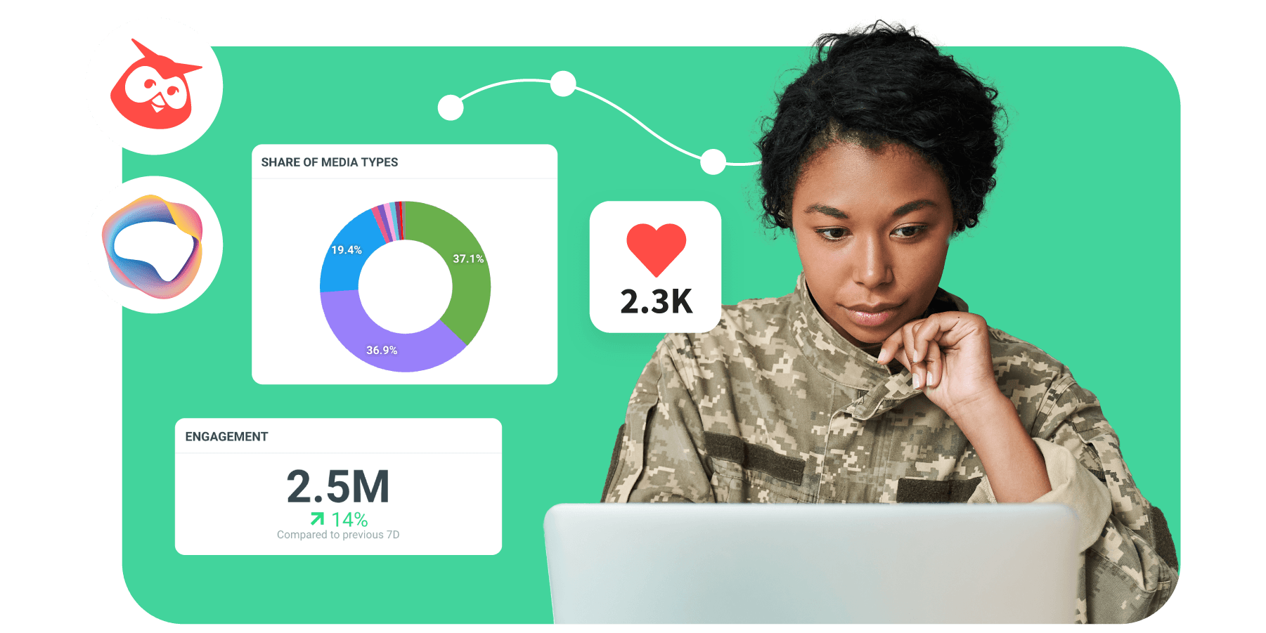Soldier using laptop with Hootsuite graphs
