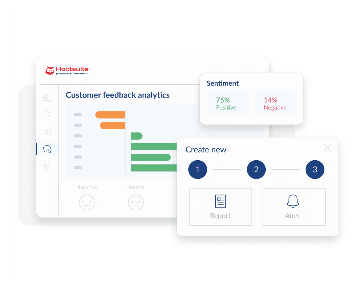 Hootsuite customer feedback dashboard showing sentiment analysis with 75% positive and 14% negative ratings, plus report and alert options