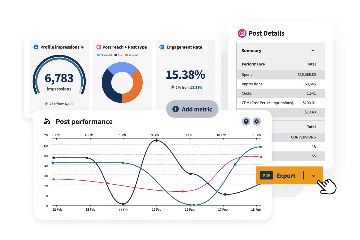 Captura de tela com gráficos exibindo impressões de perfil, alcance de postagens, desempenho e taxas de engajamento.