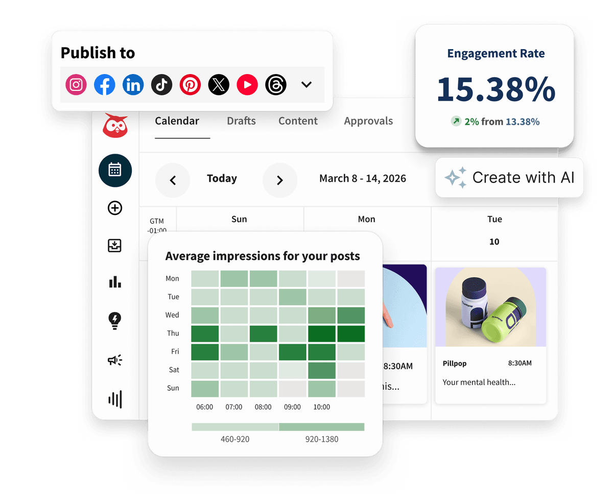 Hootsuite dashboard showing social media publishing options, a content calendar, engagement rate of 15.38%, and an AI content creation tool.
