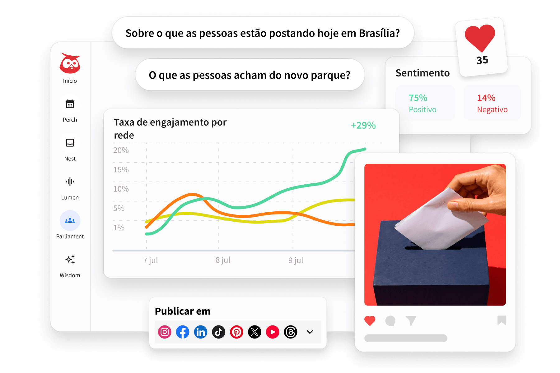 Hootsuite dashboard showing engagement analytics, sentiment data, AI query prompts, and multi-platform publishing options.
