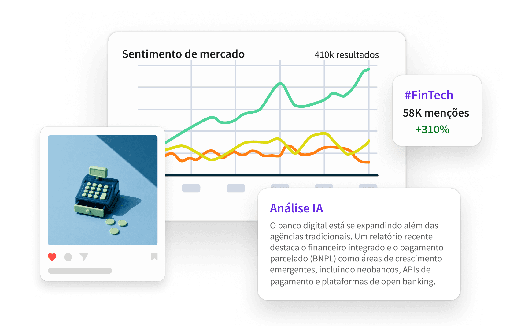 Painel de controle com principais métricas, sentimento, temas principais, canais e barra de pesquisa