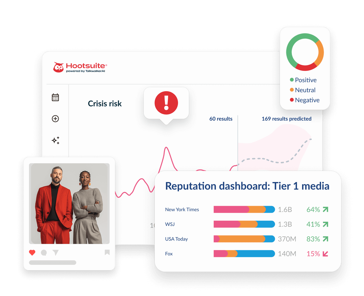 Hootsuite dashboard showing crisis risk alerts, sentiment chart, and a Tier 1 media reputation dashboard with bar graphs.