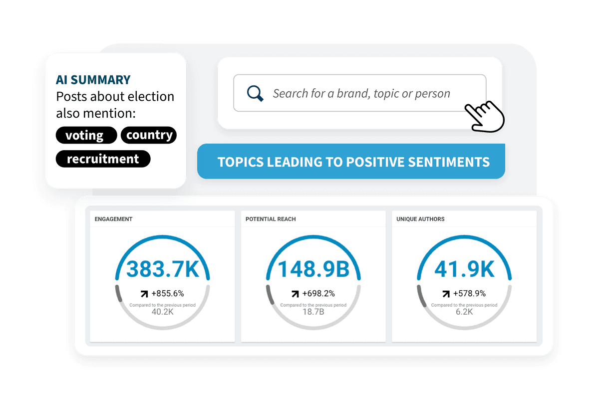Hootsuite social listening search and AI tools