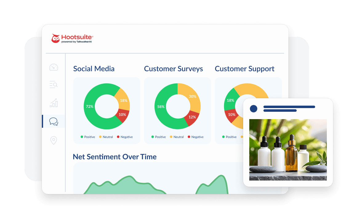 Hootsuite dashboard showing sentiment analysis with three donut charts comparing social media, survey and support metrics, plus trend graph
