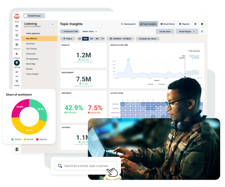 Soldier working with Hootsuite software