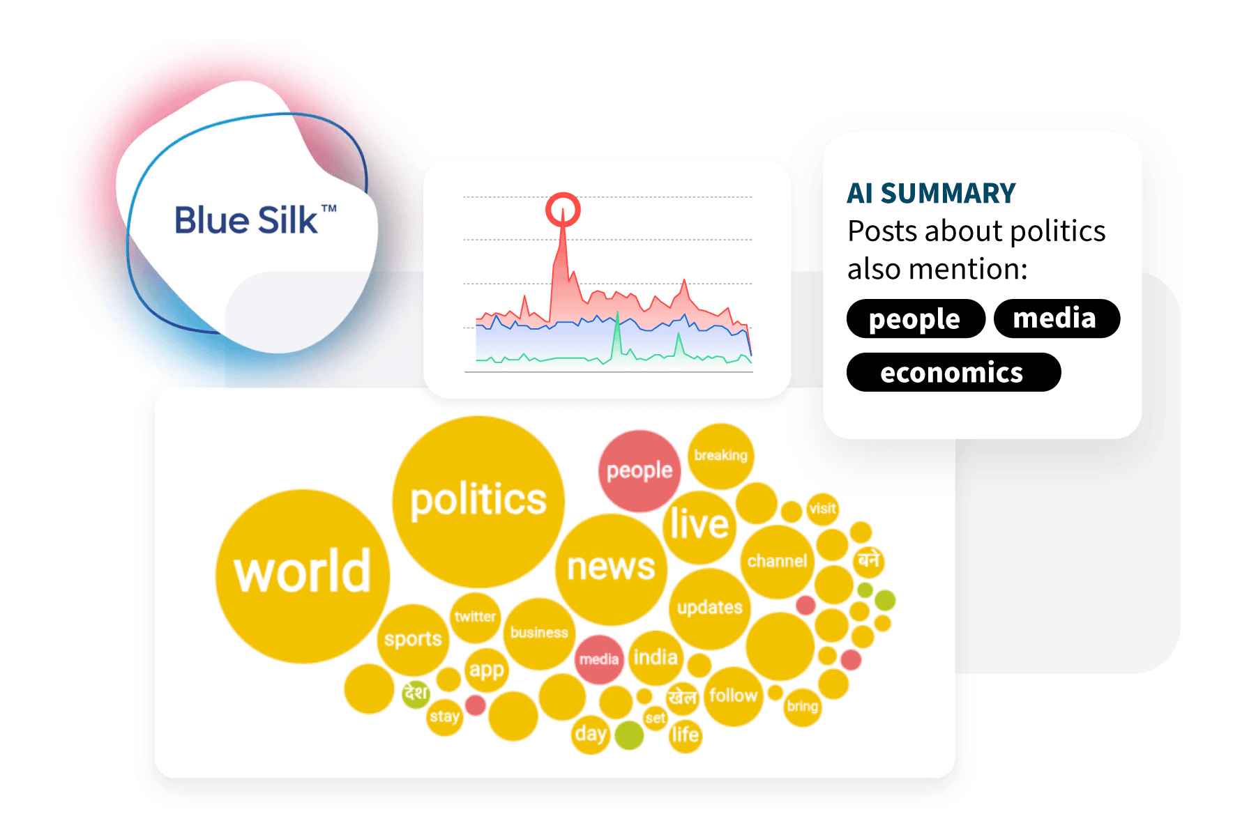 Hootsuite AI social listening summaries and peak detection
